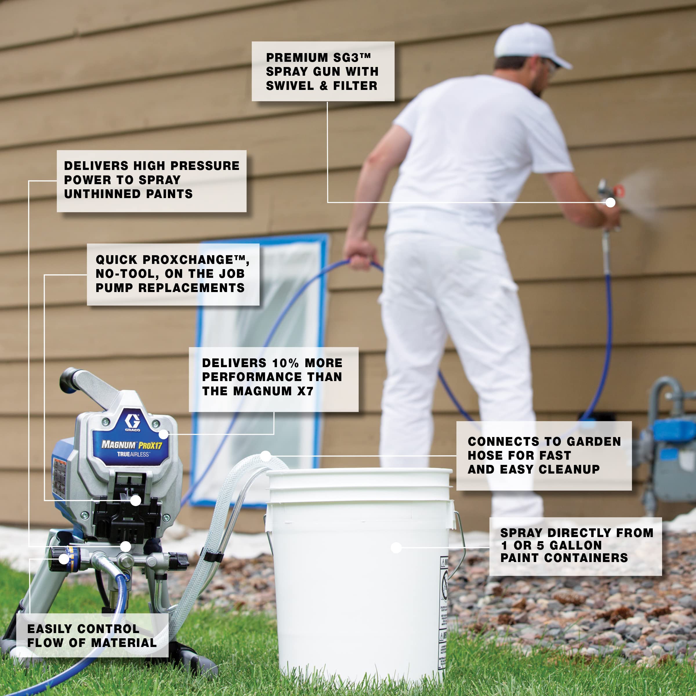 Graco 17G177 Magnum ProX17 Stand Paint Sprayer, Grey/Blue - Image 4