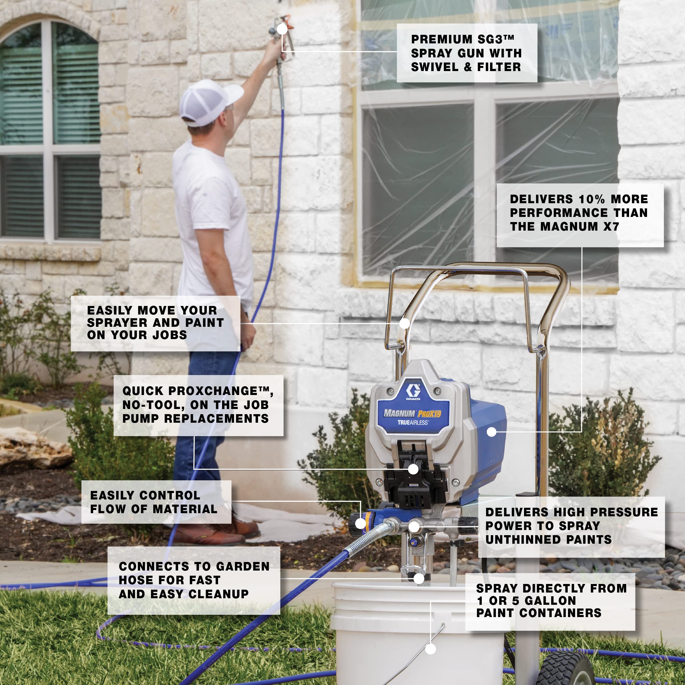 Graco 17G180 Magnum ProX19 Cart Paint Sprayer, Blue & white - Image 4