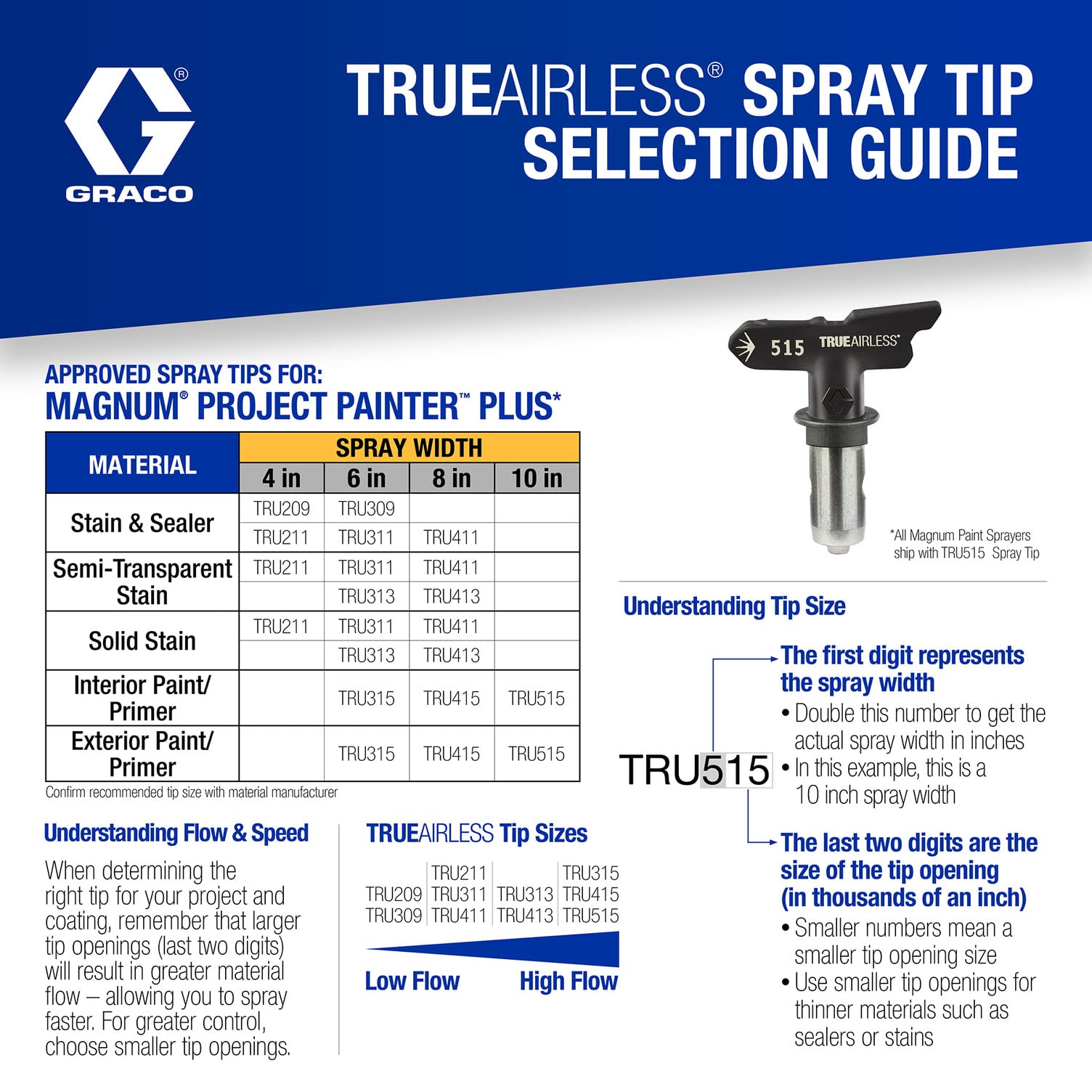 Graco Magnum 257025 Project Painter Plus Paint Sprayer - Image 8